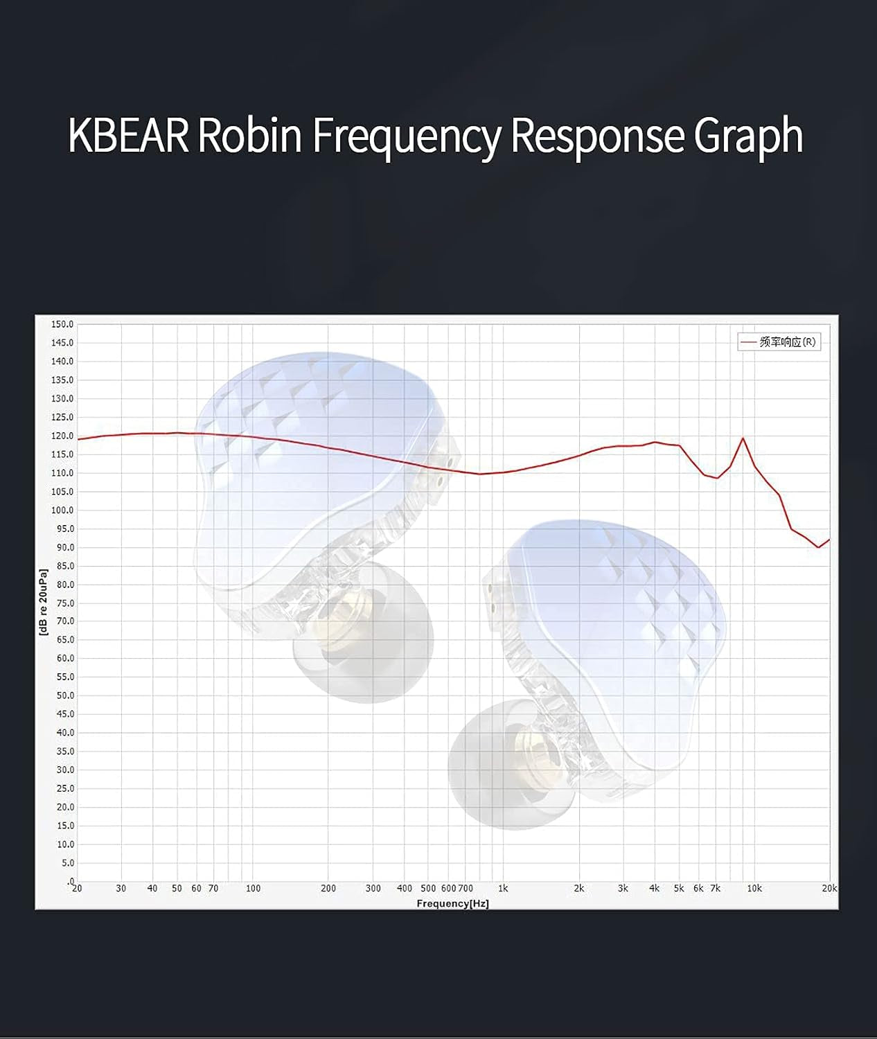 KBEAR Robin in Ear Monitors, Stereo Wired Earphones, Powerful Resolution 1DD+4BA Hybrid Hifi Earphone Earbuds, Noise Isolating In-Ear Earphones with Detachable Cable 0.78Mm 2Pin (No Mic, Blue)